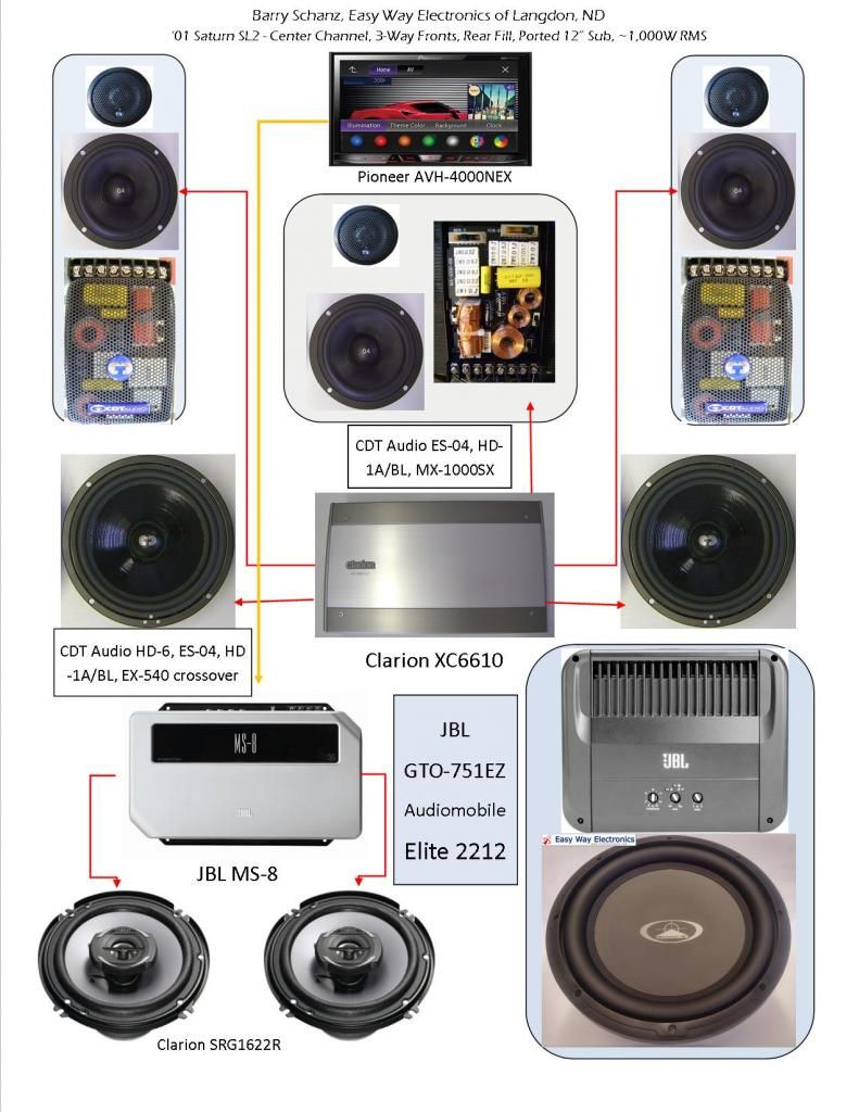 My car audio system diagram : CarSQ